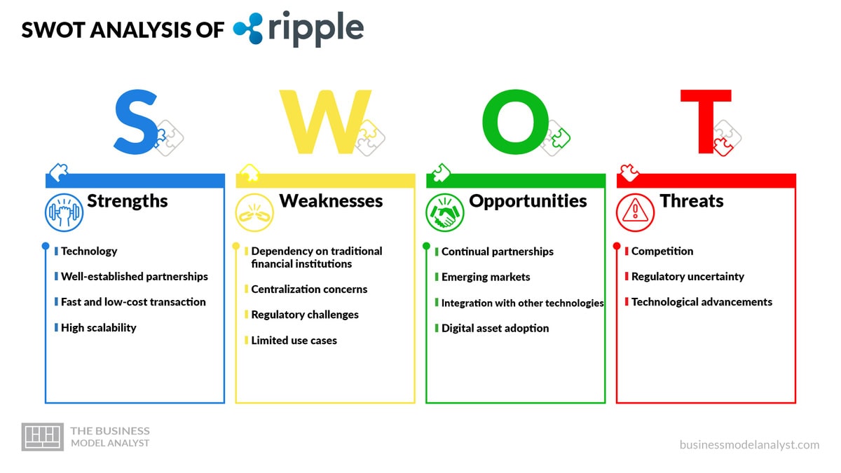 Ripple Business Model - How Ripple Makes Money?
