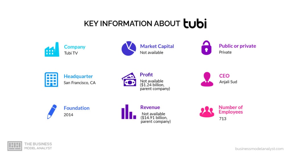 Tubi TV Key Information - Tubi TV Business Model