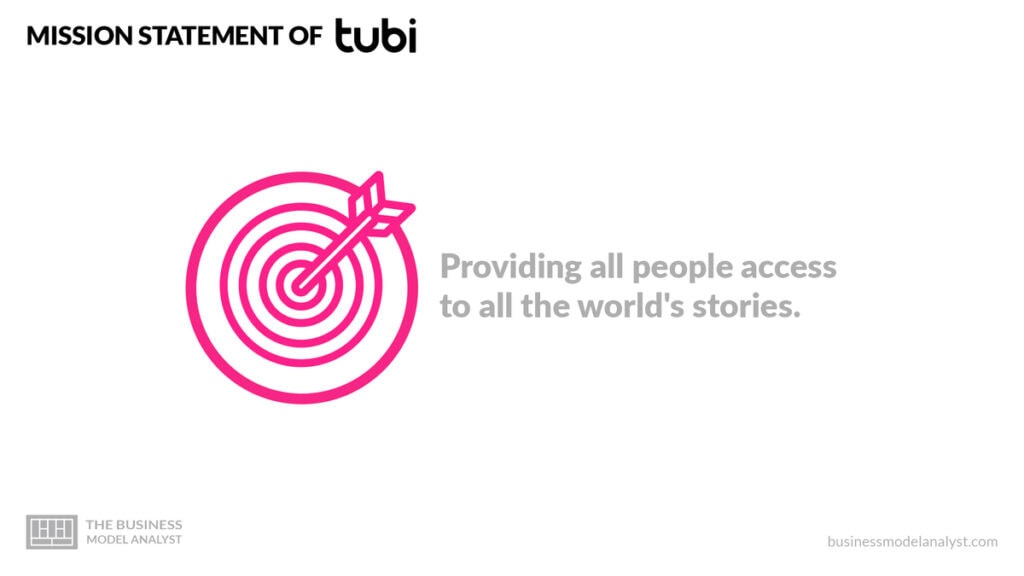 Tubi TV Mission Statement - Tubi TV Business Model