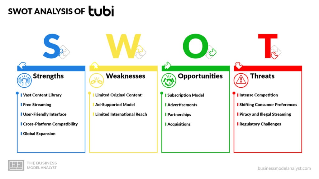 Tubi TV SWOT Analysis - Tubi TV Business Model