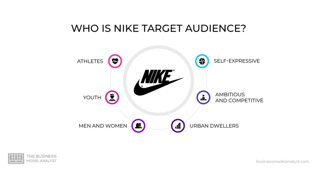Nike target audience in nike marketing strategy