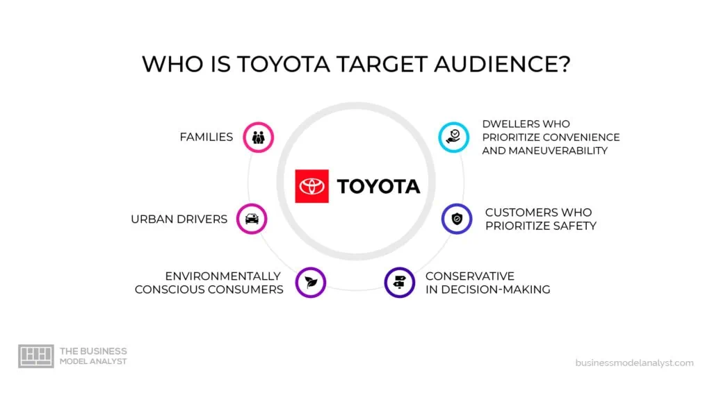Toyota target audience in toyota marketing strategy