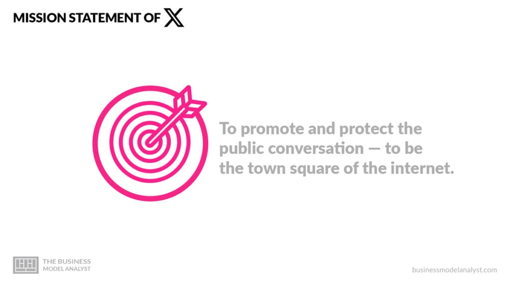 X Mission Statement - X Mission and Vision Statement