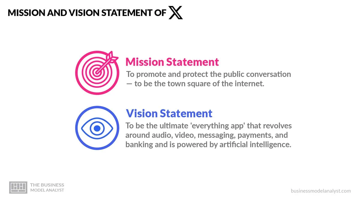 X Mission and Vision Statement