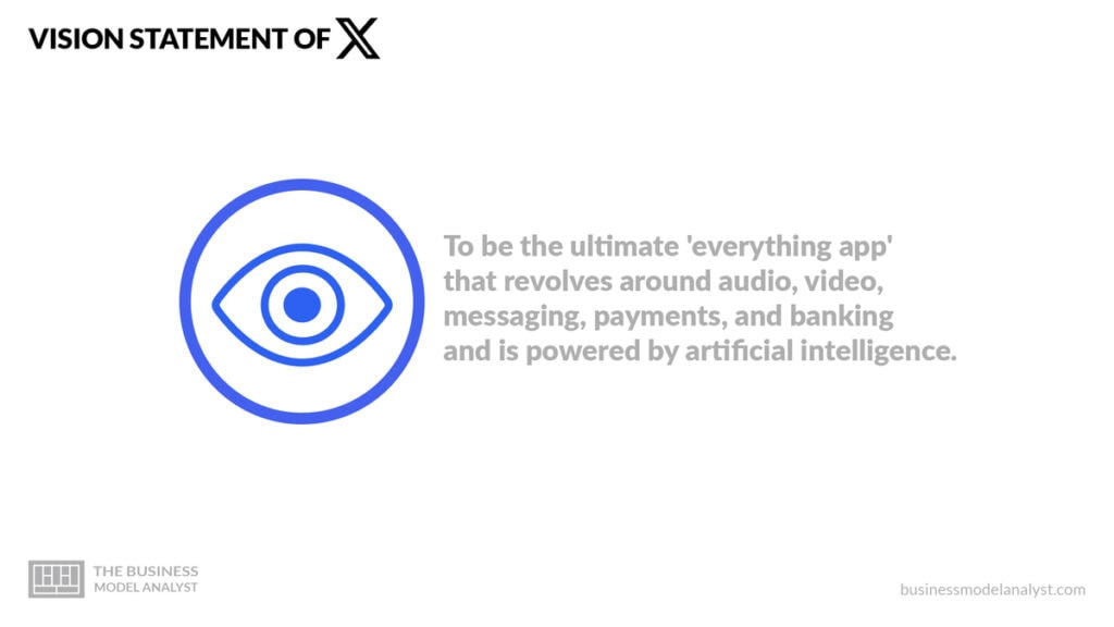 X Vision Statement - X Mission and Vision Statement