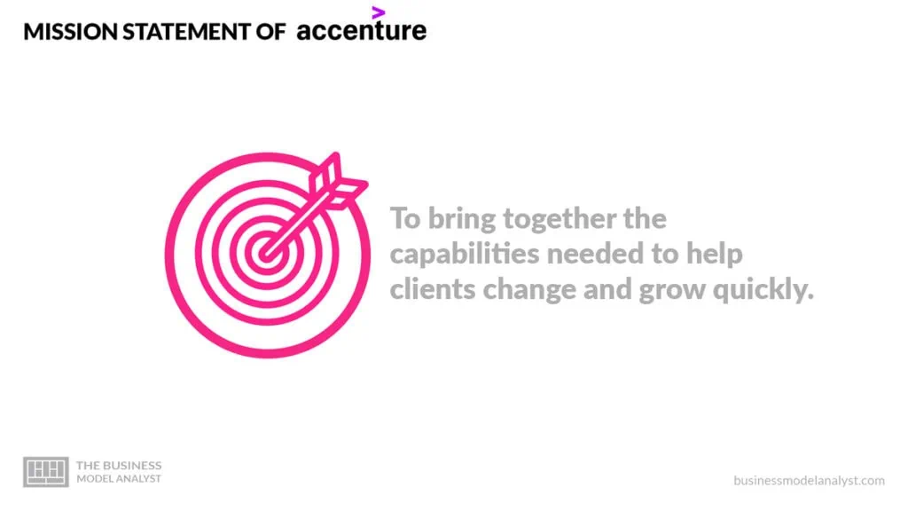 Accenture Mission and Vision Statement