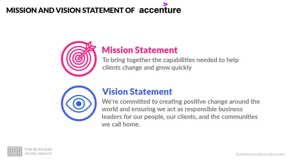 Accenture Mission and Vision Statement