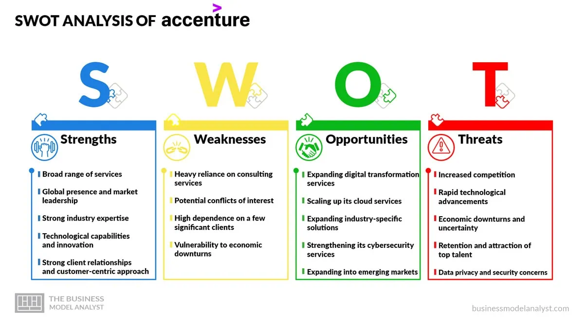 Accenture SWOT Analysis