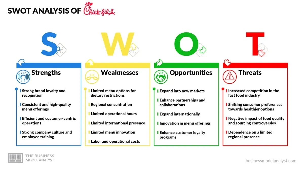 Chick-fil-a SWOT Analysis