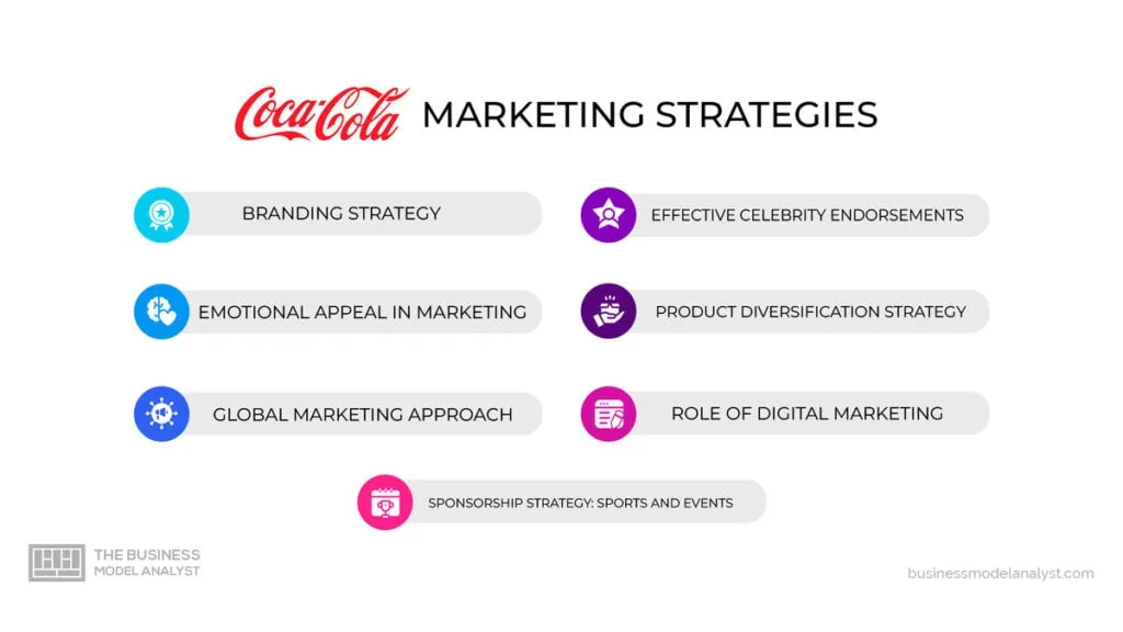 Coca-Cola Marketing Strategies