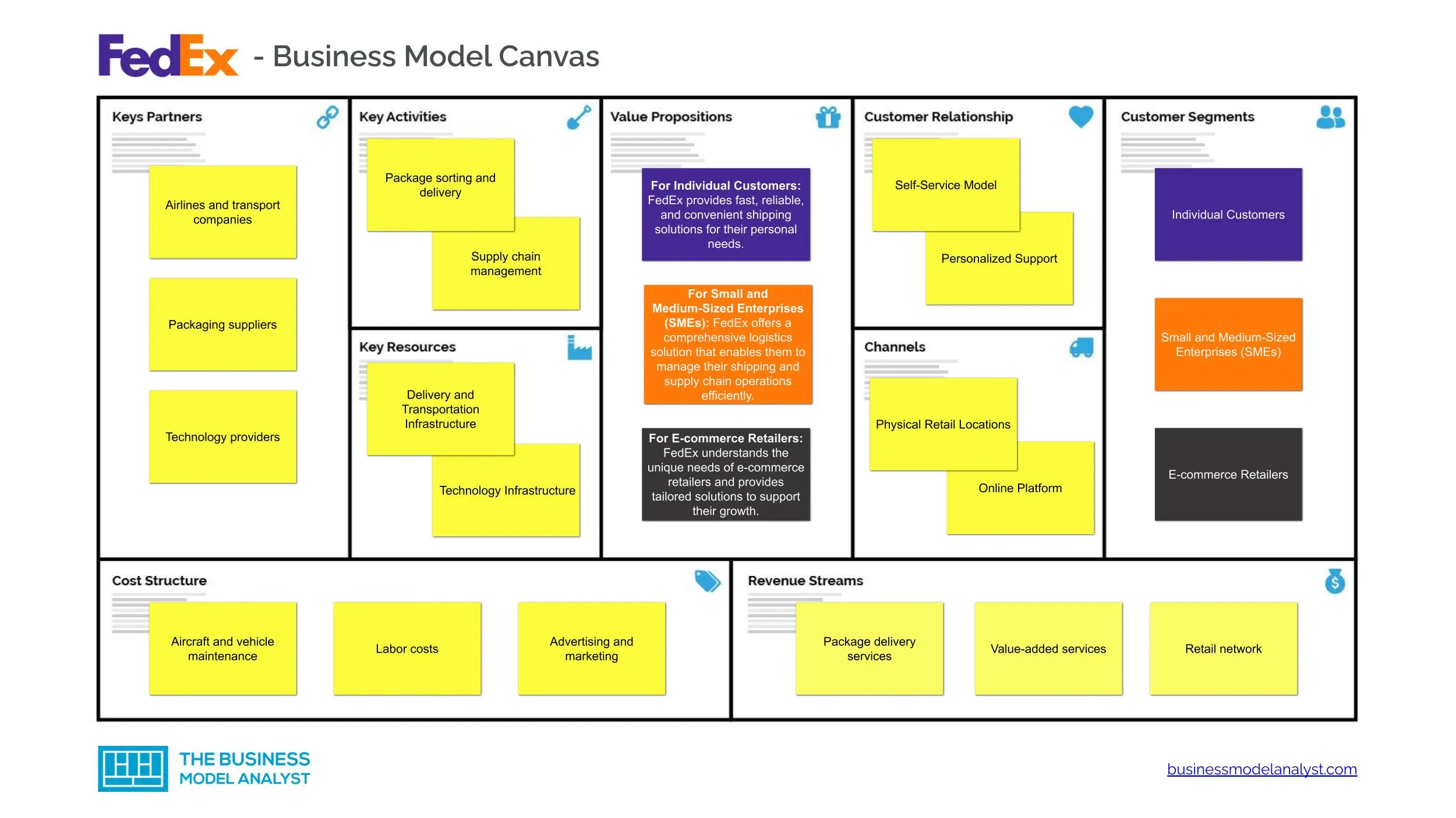 Fedex Business Model - How Fedex Makes Money?