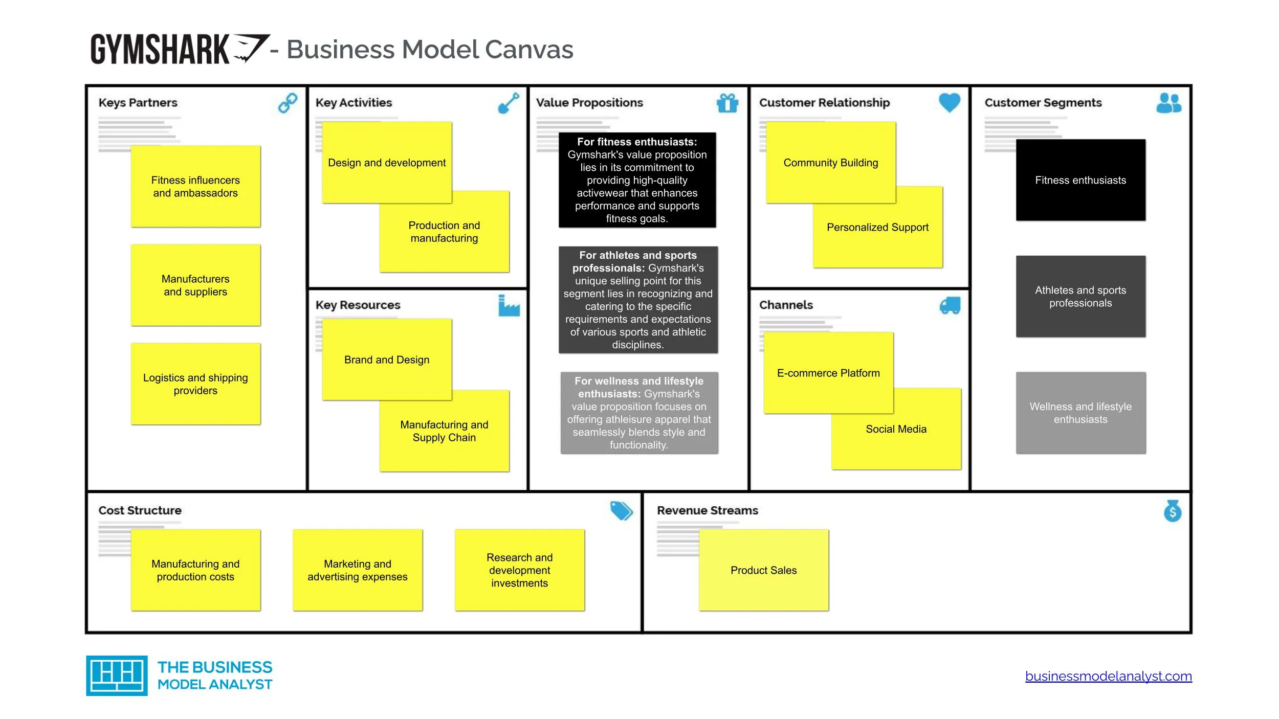 gymshark business plan