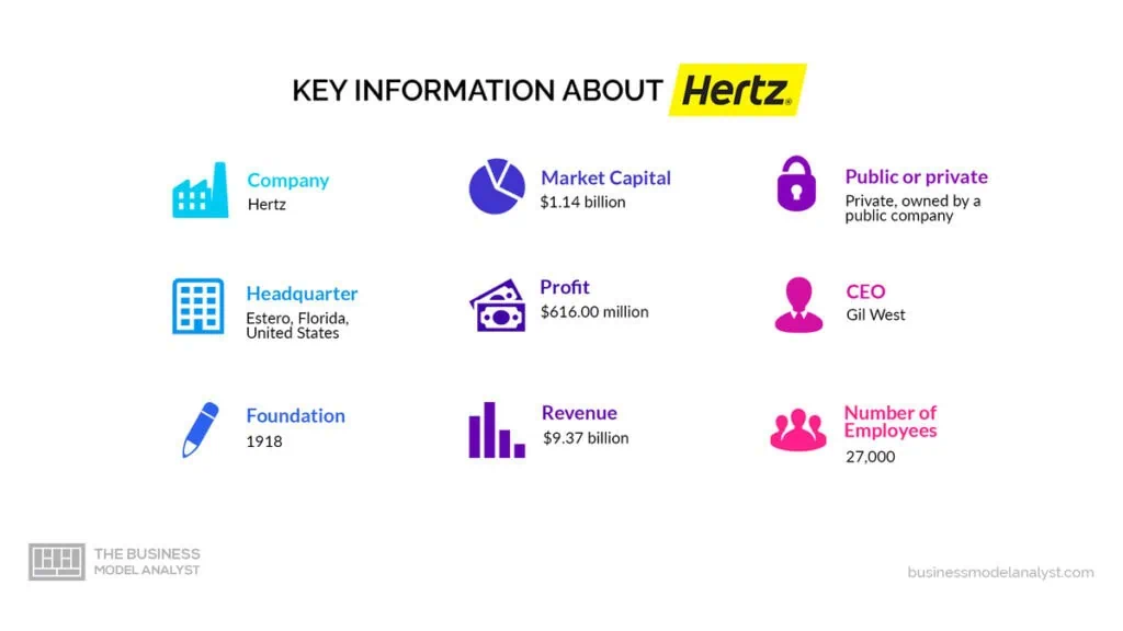 Geschäftsmodell von Hertz – Wie verdient Hertz Geld?