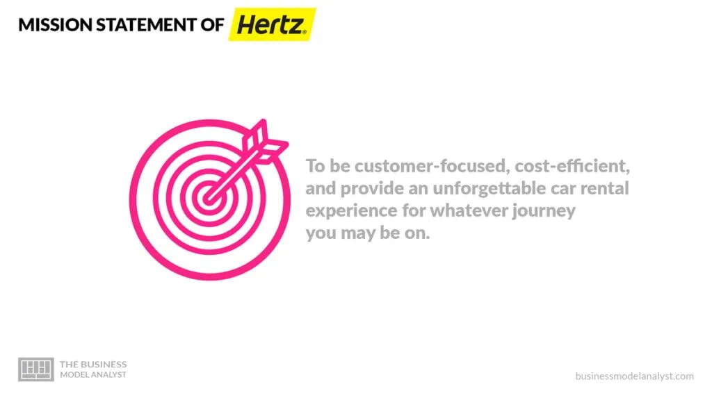 Hertz Business Model - How Hertz Makes Money?