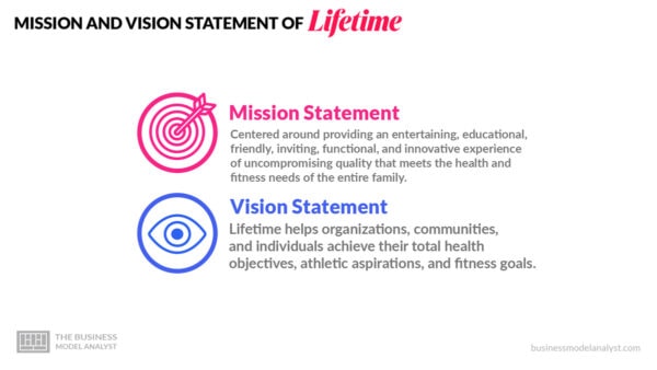 Lifetime Mission and Vision Statement