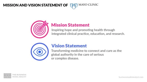 Mayo Clinic Mission and Vision