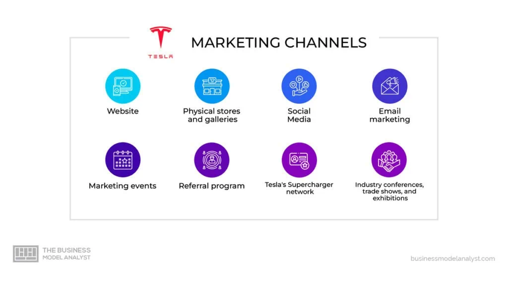 Estratègia de màrqueting de Tesla (2025)