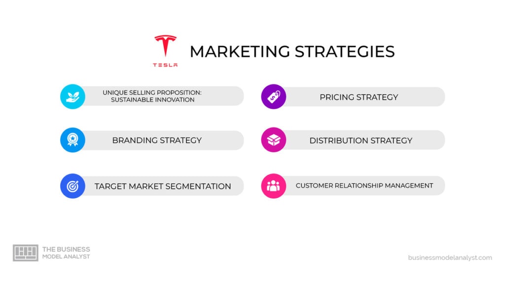 Tesla Marketing Strategy (2026)