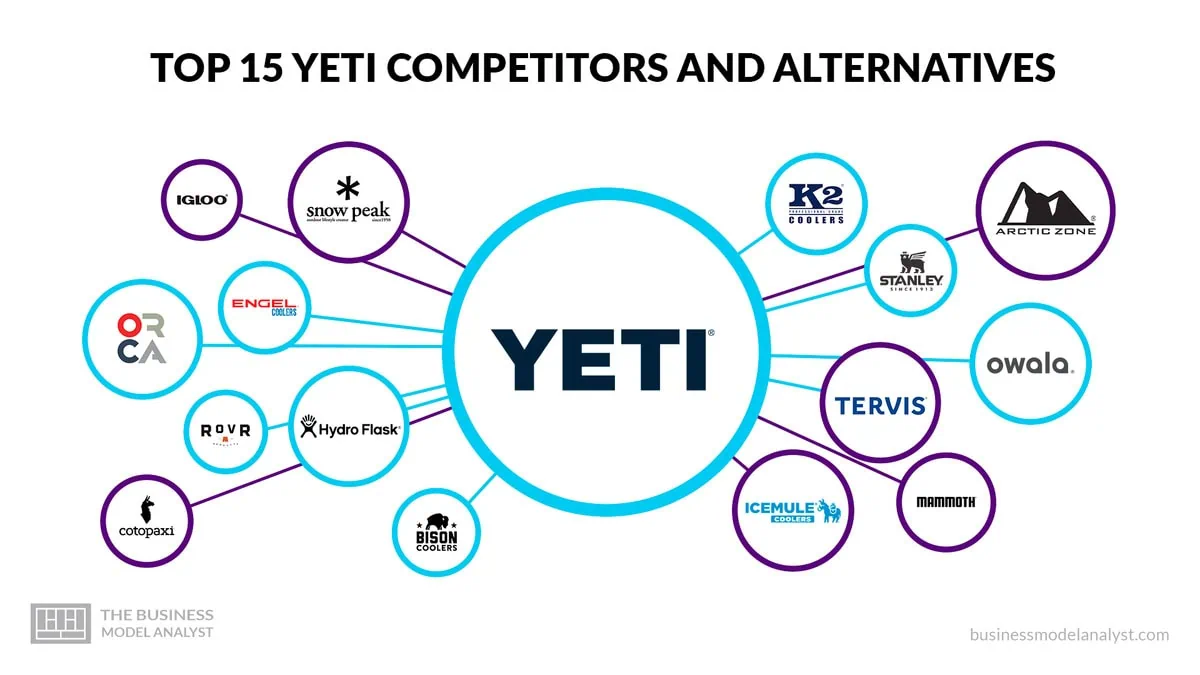 Yeti Competitors