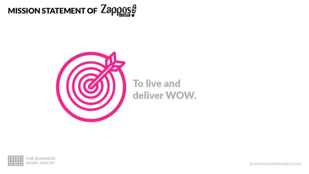 Zappos Mission Statement - Zappos Business Model