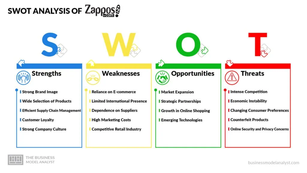 Zappos SWOT Analysis - Zappos Business Model