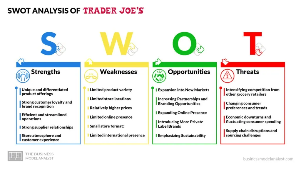 Trader Joe's SWOT Analysis (2024)