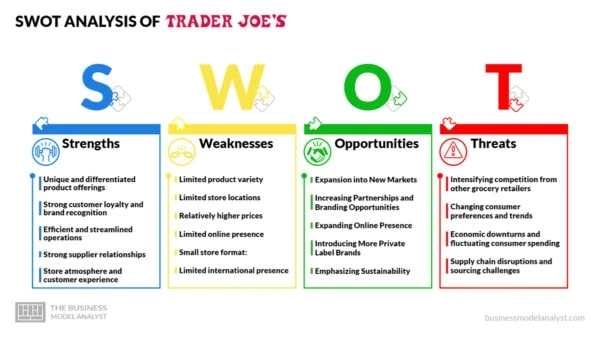 Trader Joe’s Swot Analysis