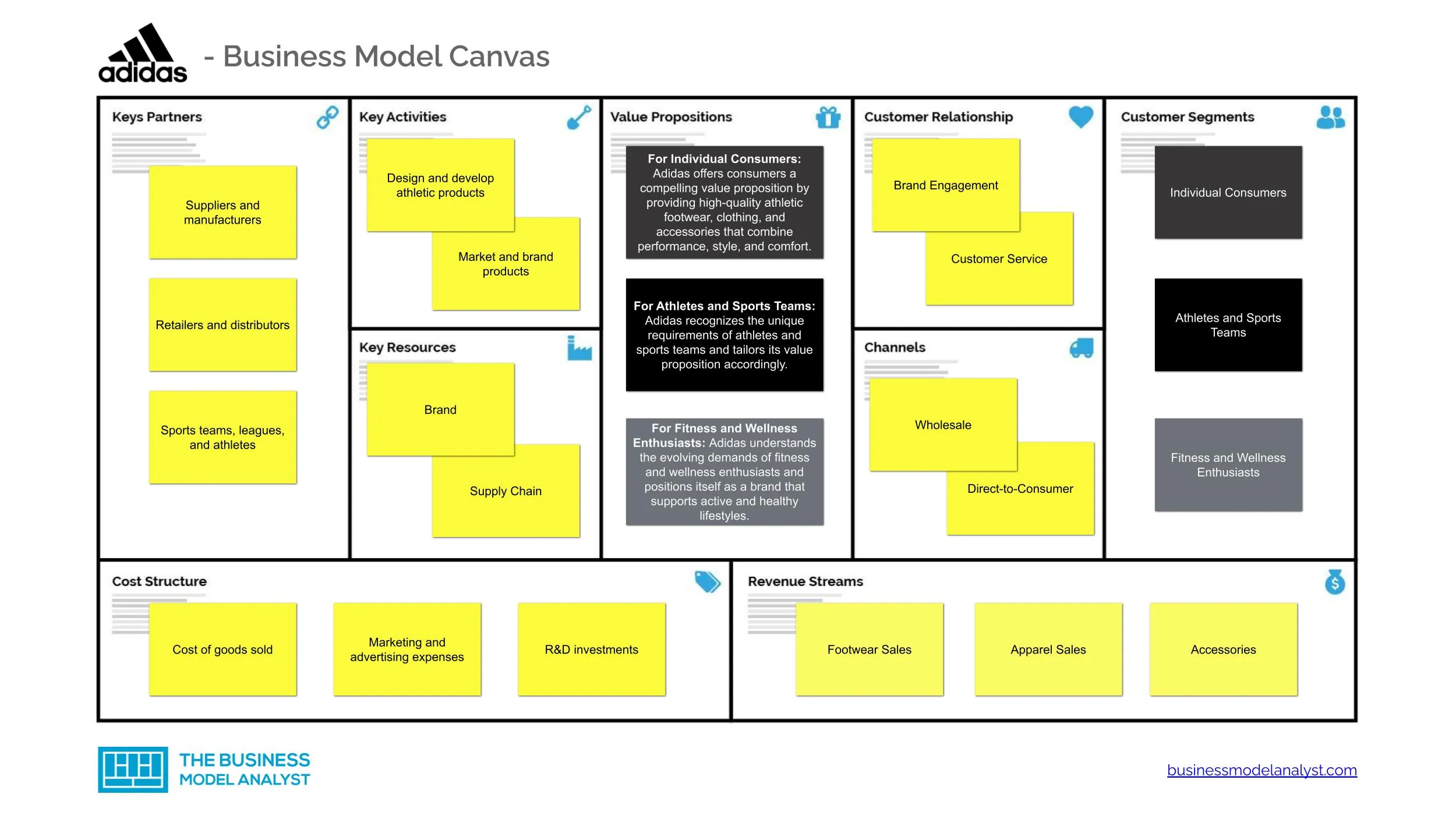 Adidas Business Model How Adidas Makes Money