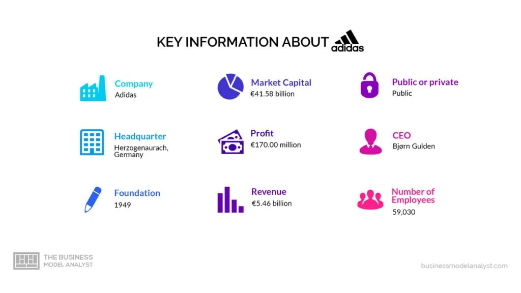 Adidas business model canvas online