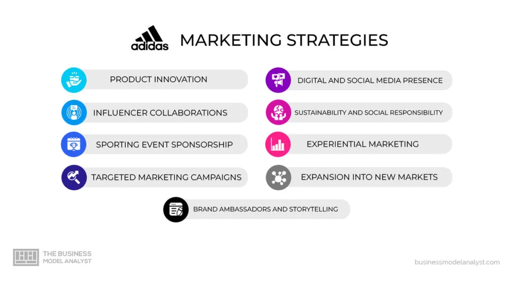 Estrategia de marketing de Adidas 2024