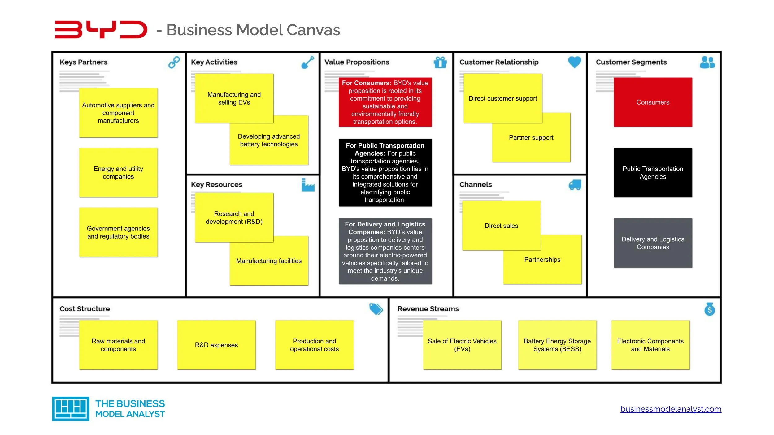 business plan model canvas