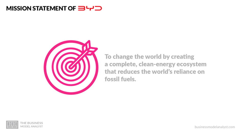 BYD Mission Statement - BYD Business Model