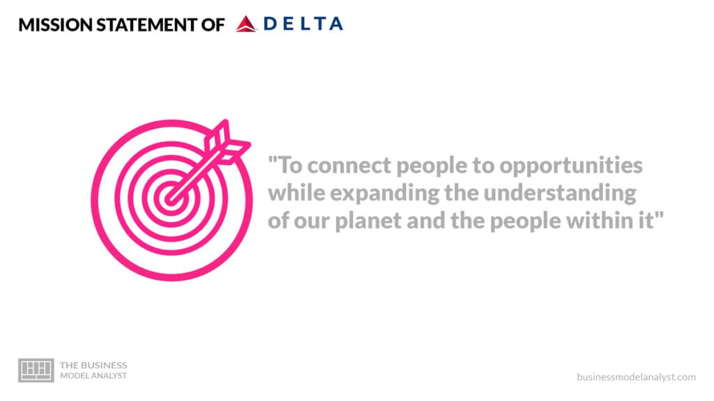 Delta Mission Statement - Delta Mission and Vision Statement