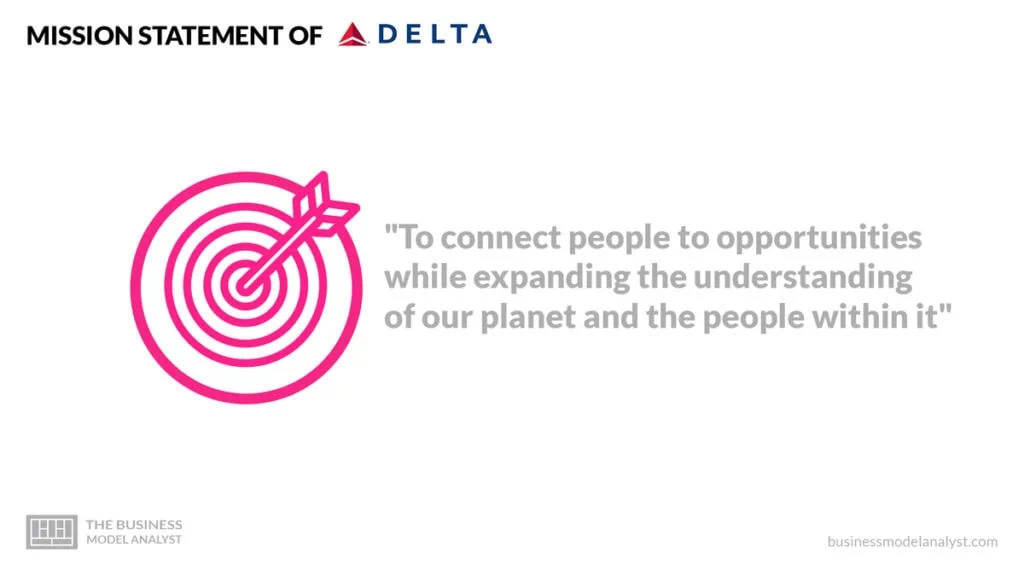 Delta Mission and Vision Statement