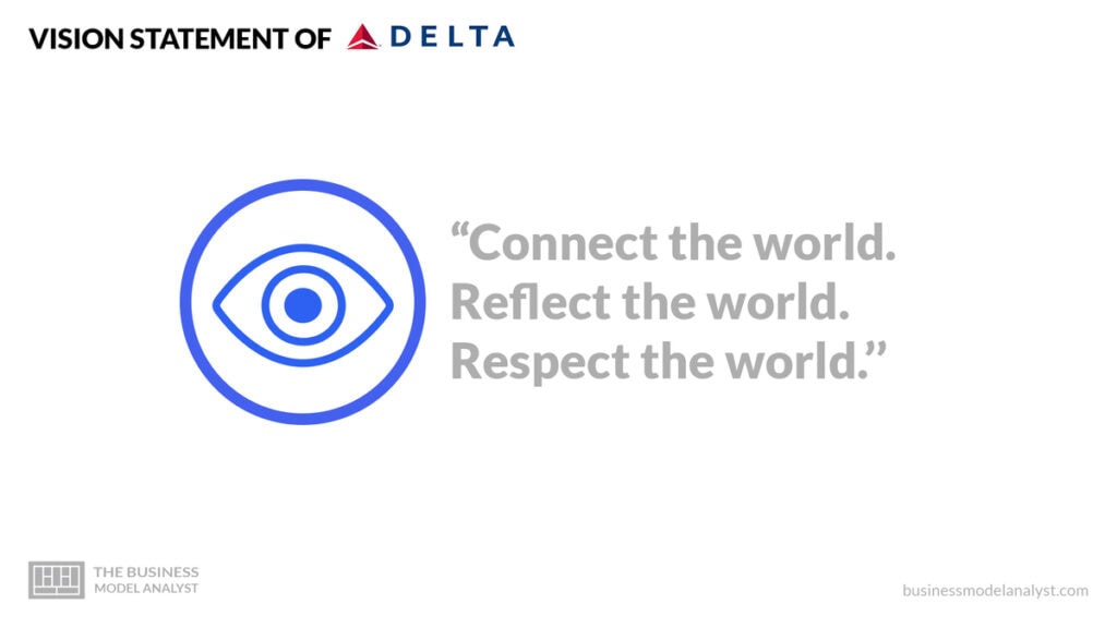 Delta Vision Statement - Delta Mission and Vision Statement