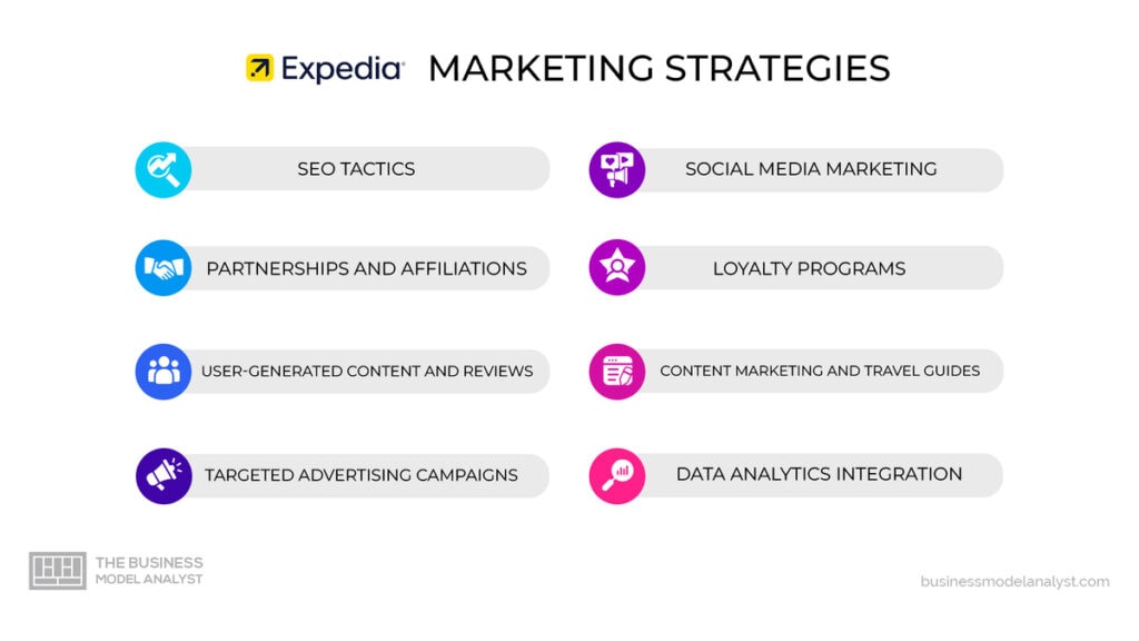 Expedia Marketing Strategies
