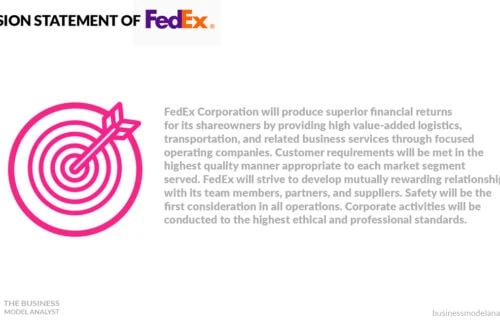 Fedex Mission Statement