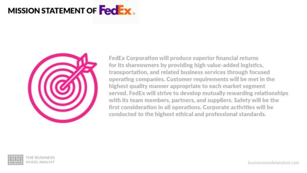 Fedex Mission Statement