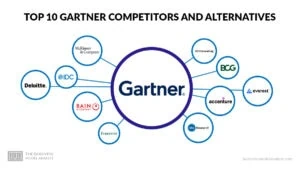 Top Gartner Competitors and Alternatives