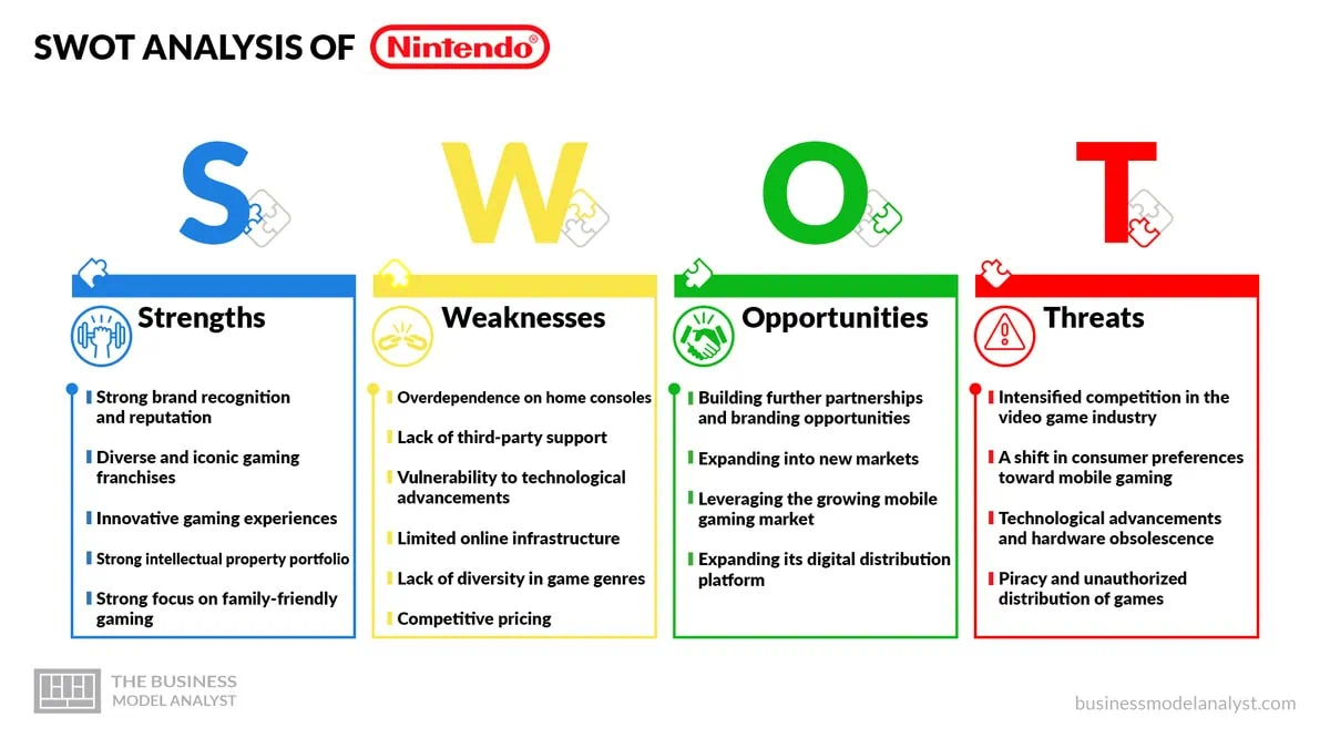 Nintendo SWOT Analysis