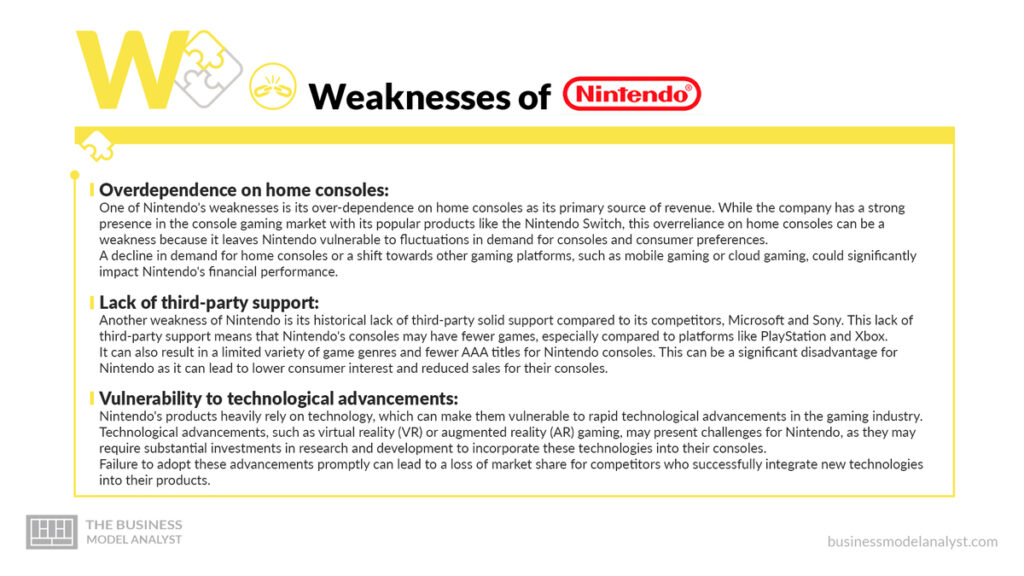 Nintendo Weaknesses - Nintendo SWOT Analysis