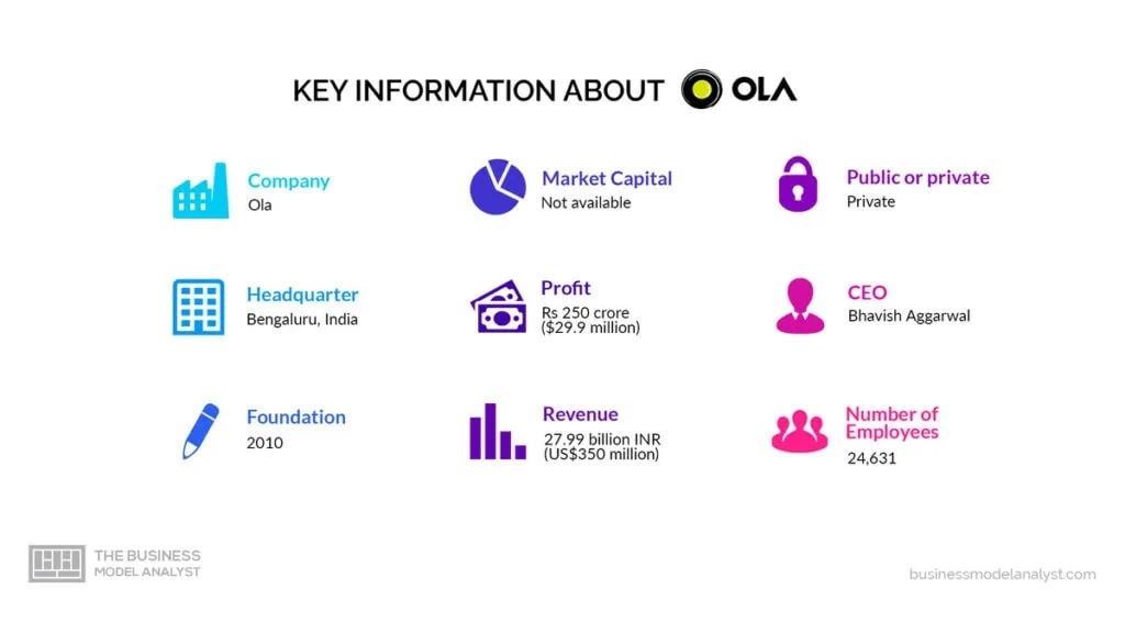 Ola Key Information - Ola Business Model