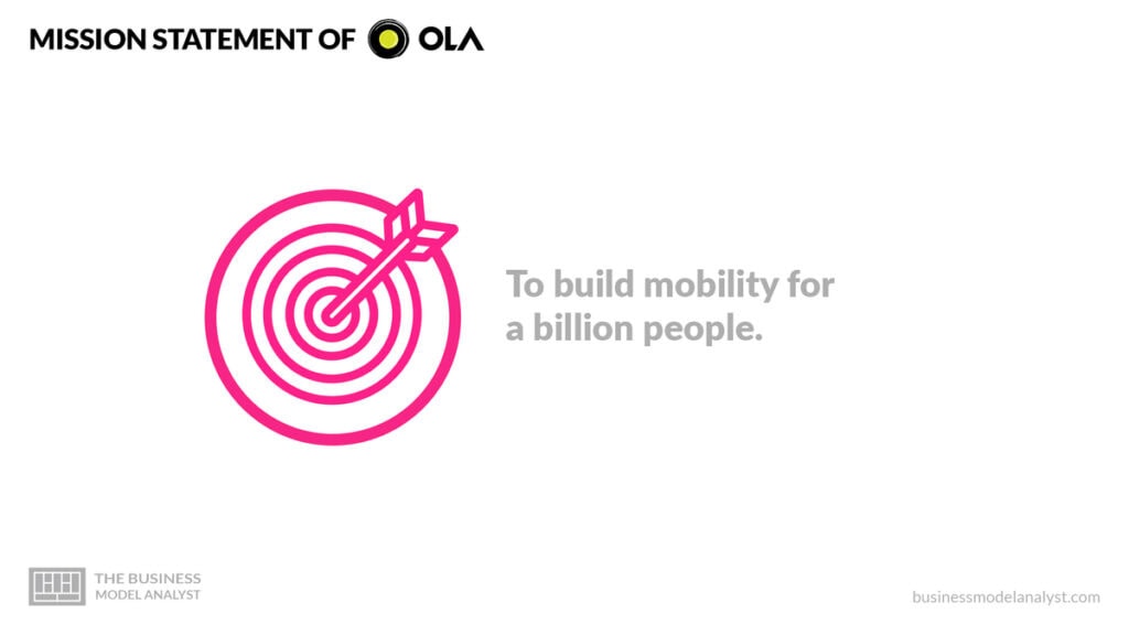 Ola Mission Statement - Ola Business Model