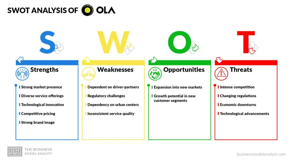 Ola SWOT Analysis - Ola Business Model