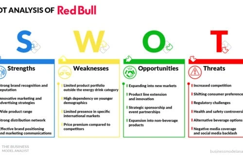 Red Bull SWOT Analysis