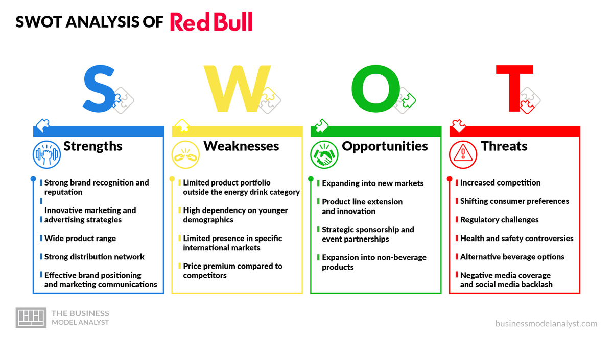 Red Bull SWOT Analysis