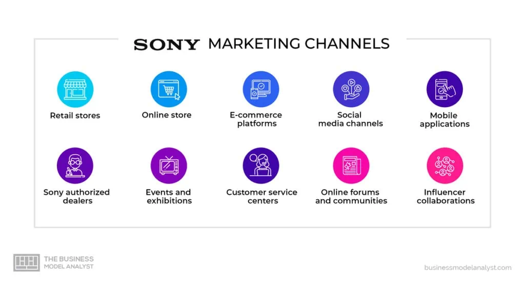 Sony Marketing Channels in Sony Marketing Strategy