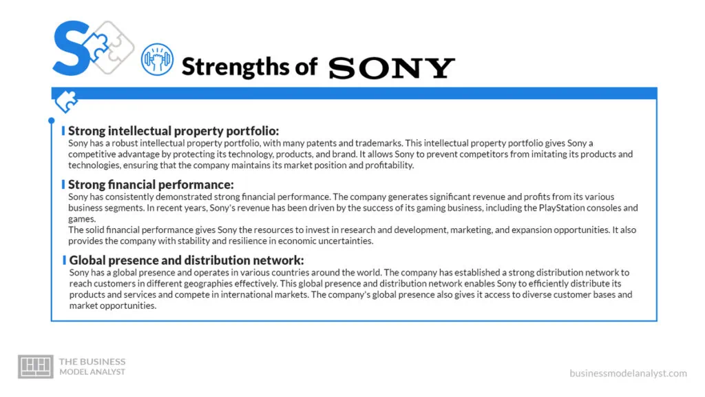 Sony SWOT Analysis (2025)