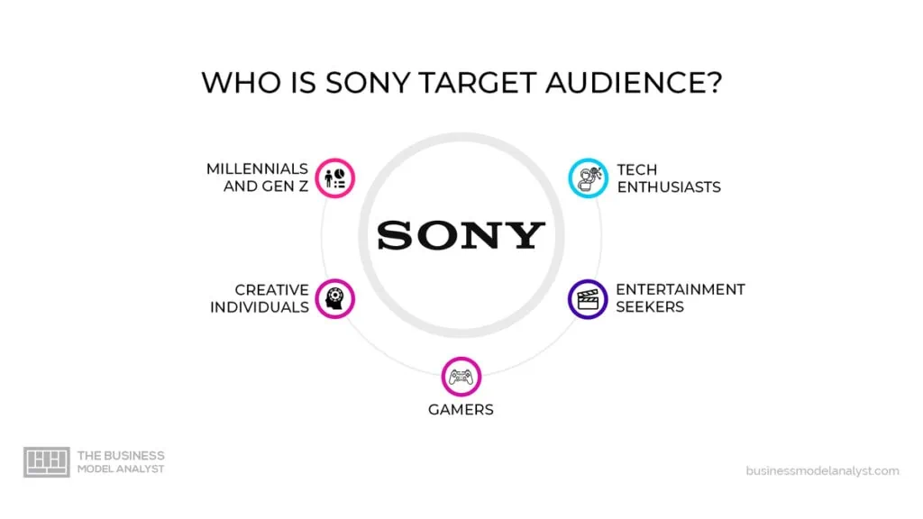 Sony Target Audience in Sony Marketing Strategy