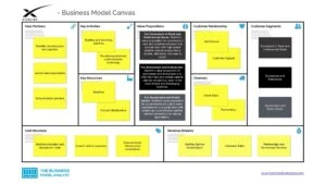 Business Model Canvas Examples Buiness Model Example List